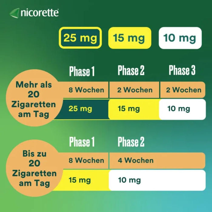 nicorette TX Pflaster 15 mg zur Raucherentwöhnung, 14 pc Pansement