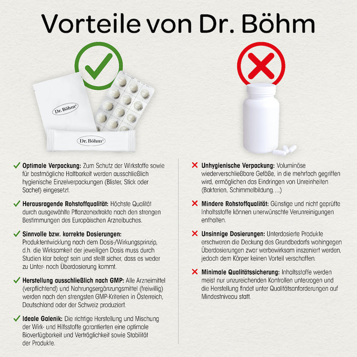 Dr. Böhm Hyaluron Serum, 15 ml Concentré