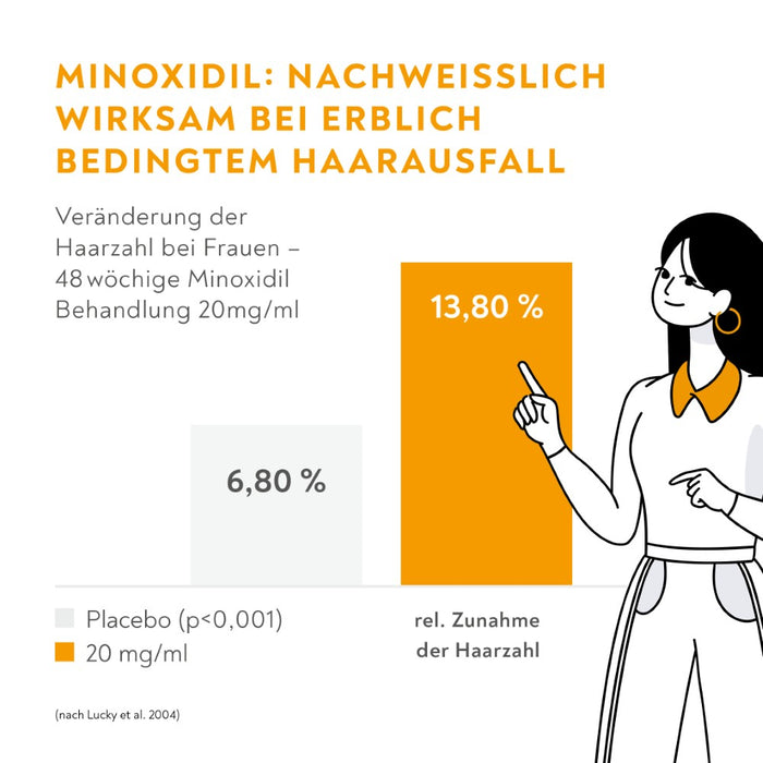 Minoxidil BIO-H-TIN Pharma 20 mg/ml für Frauen, 180 ml Lösung