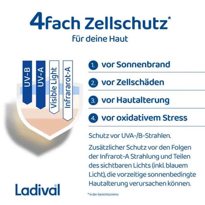 Ladival Aktiv Sonnenschutz Creme & Stift SPF 50+, 30 ml Crème