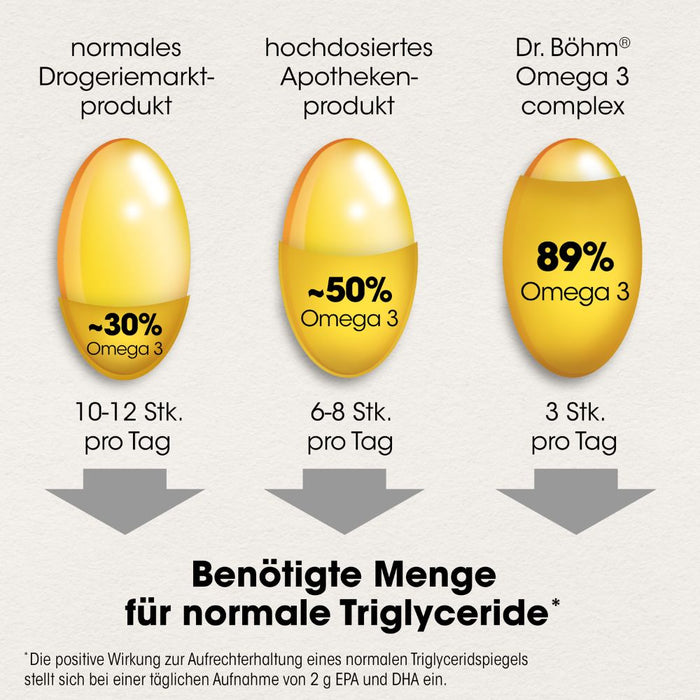 Dr. Böhm Omega 3 complex Kapseln, 60 St. Kapseln