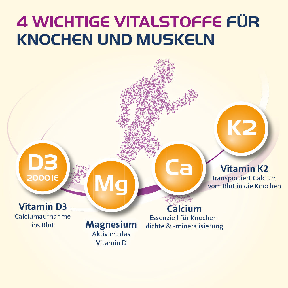 Vitamin D3 K2 Hevert plus Calcium und Magnesium 2000 IE, 60 St. Kapseln Hevert-Testen