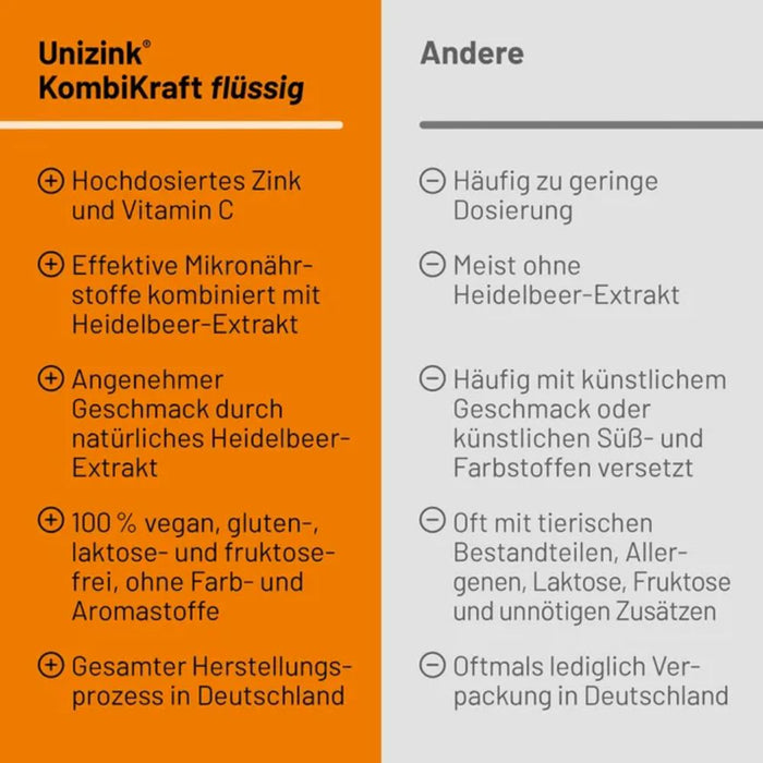 Unizink  Kombikraft, 5 St. Trinkfläschchen