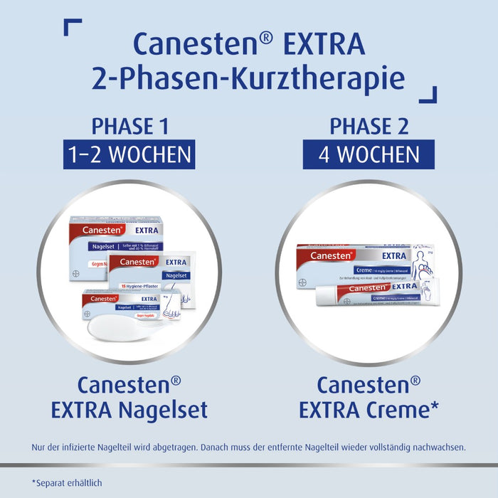 Canesten Extra Nagelset, 1 pcs. Set