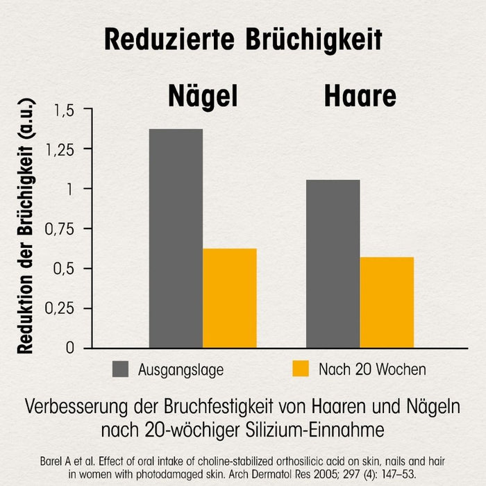 Dr. Böhm Haut Haare Nägel Schönheitskur, 180 pc Tablettes