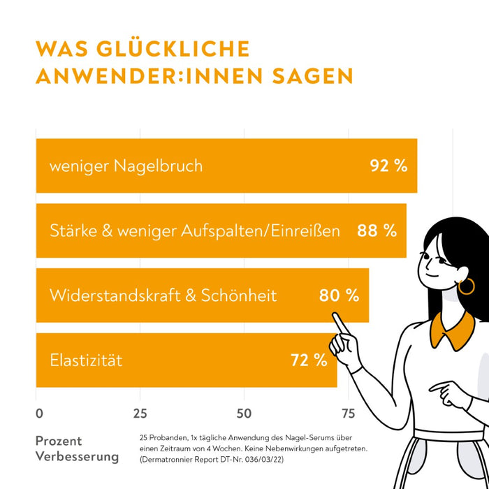 BIO-H-TIN Stärkendes Nagel-Serum, 3.3 ml Lösung