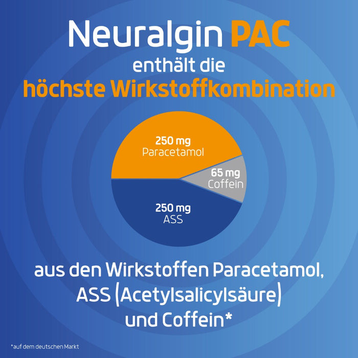 Neuralgin PAC  3-fach Wirkstoffkombination für schnelle Linderung bei Kopfschmerzen und Migräne, 20 pcs. Tablets