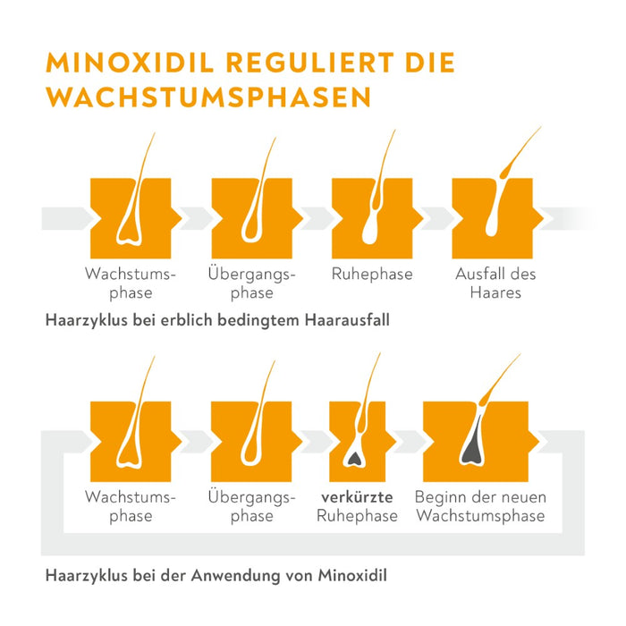 Minoxidil BIO-H-TIN Pharma 20 mg/ml für Frauen, 180 ml Lösung