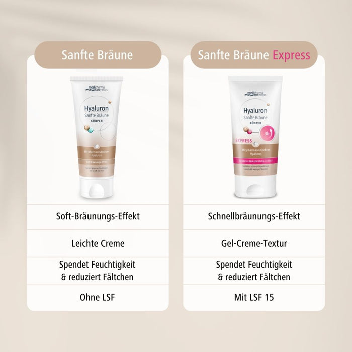 Medipharma Cosmetics Hyaluron Sanfte Bräune Express Körper mit Schnellbräunungs-Effekt, 150 ml Crème