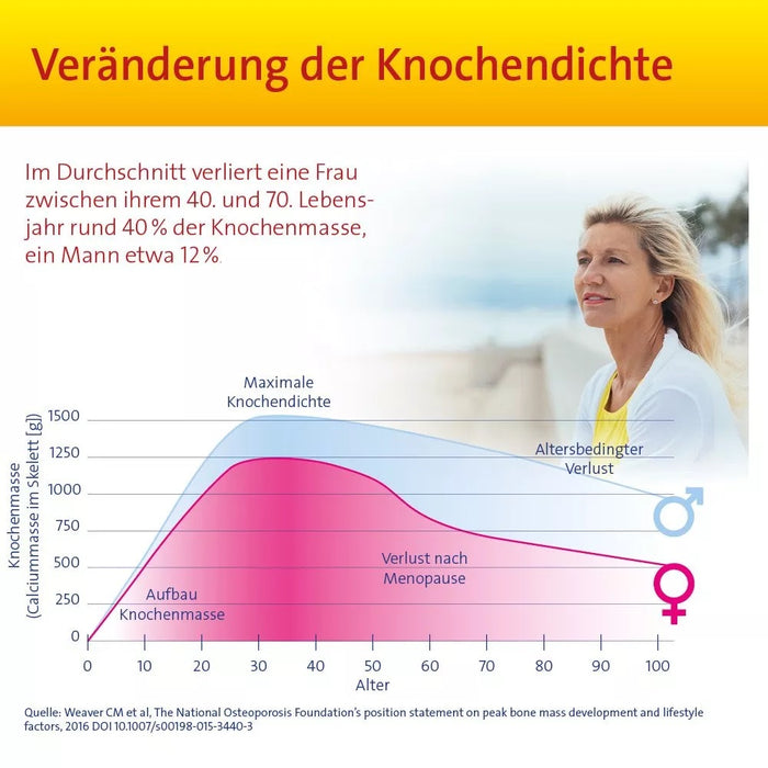 Vitamin D3 Hevert Osteo Pro für gesunde Knochen und Muskeln, 60 pcs. Tablets
