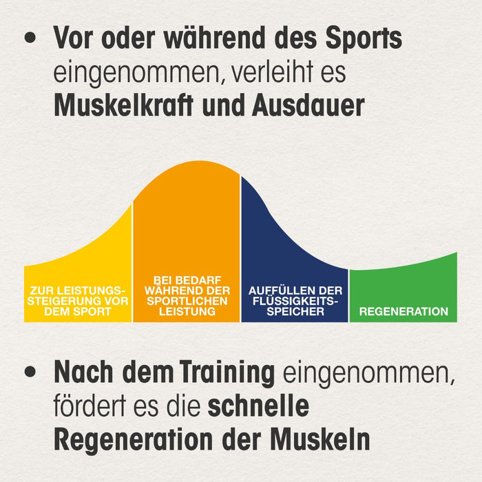 Dr. Böhm Magnesium Sport + Aminosäuren, 14 pc Granules