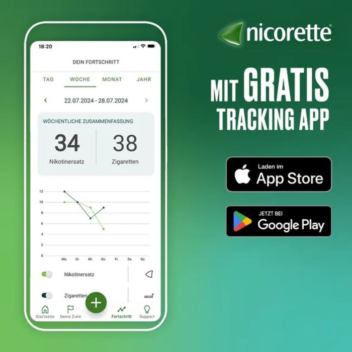 nicorette Mint Spray 1 mg/Sprühstoß, 2 pc Spray