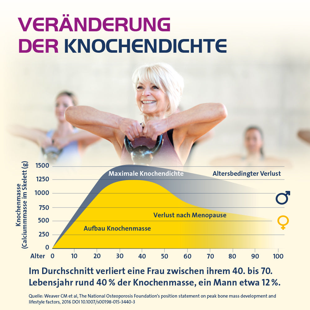 Vitamin D3 Hevert Osteo Pro für gesunde Knochen und Muskeln, 60 St. Tabletten