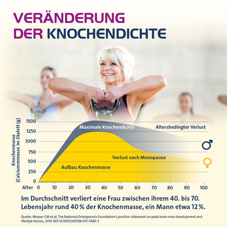 Vitamin D3 Hevert Osteo Pro für gesunde Knochen und Muskeln, 60 St. Tabletten