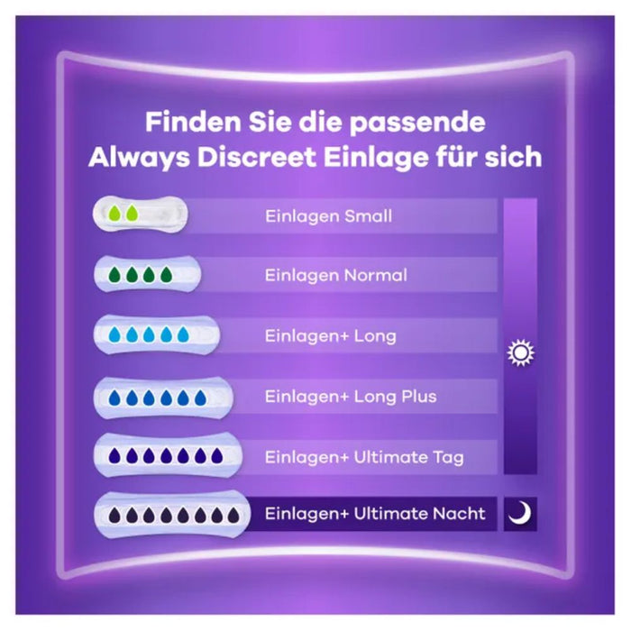 Always Discreet Inkontinenzeinlagen Small Plus bei Blasenschwäche, 20 pcs. Pack