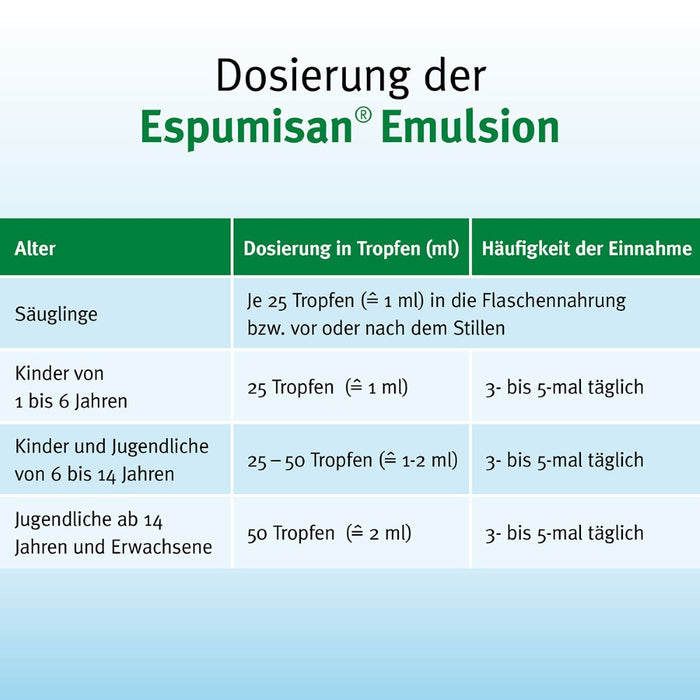 Espumisan Emulsion bei Blähungen, 30 ml Lösung
