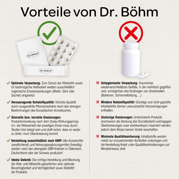 Dr. Böhm Mönchspfeffer 4 mg, 60 St. Tabletten